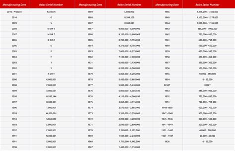 rolex g serial number|lookup rolex serial number.